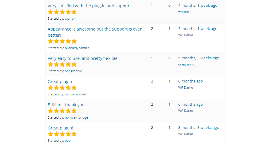 5-star plugin reviews